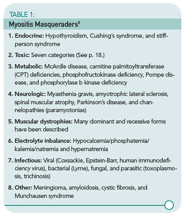 does cipro assist bronchitis