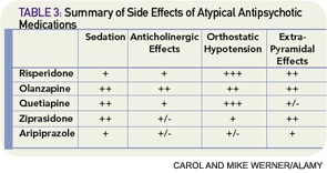 Steroids anti inflammatory drugs side effects