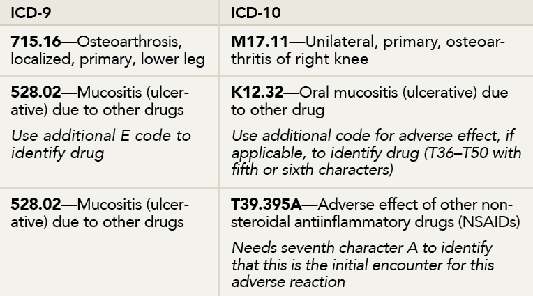 Icd 10 gouty arthritis