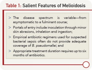 Table 1: Salient Features of Melioidosis 