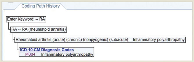 rta polytrauma icd 10