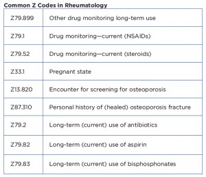 Common Z Codes in Rheumatology