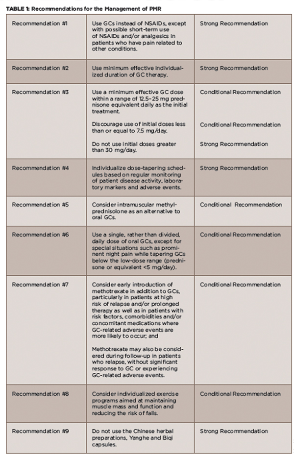TABLE 1: Recommendations for the Management of PMR