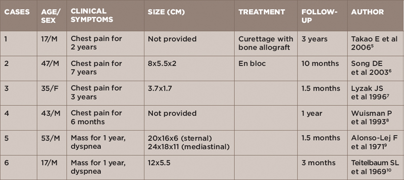 Table 1: Reported Cases of Chondromyxoid Fibroma of the Sternum