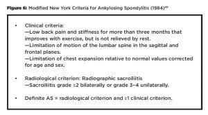 Figure 6: Modified New York Criteria for Ankylosing Spondylitis (1984)45