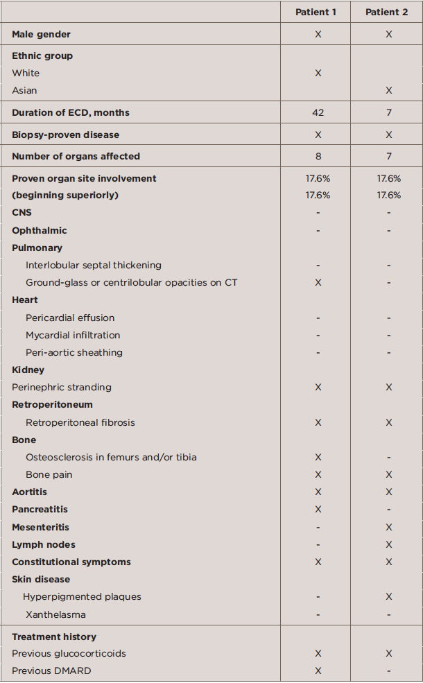 TABLE 1: Baseline Characteristics of ECD Patients