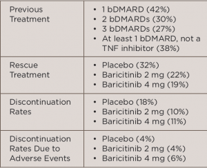 Key: bDMARD, biologic disease-modifying anti-rheumatic drugs; TNF, tumor necrosis factor 
