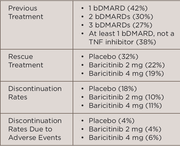 Baricitinib 4 Mg : Baricitinib In Ad Efficacy Paired With Consistent