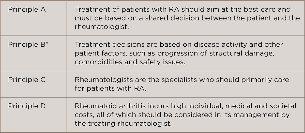 rheumatoid arthritis guidelines eular)