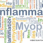 Autoantibodies in Autoimmune Myopathy