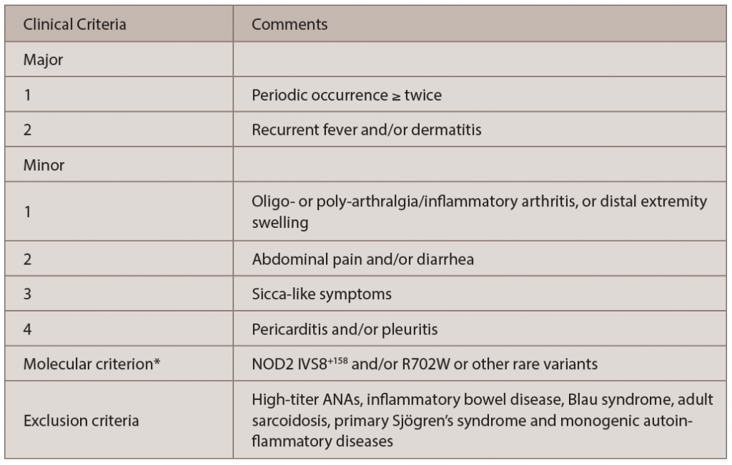 TABLE 1: The Diagnostic Criteria for Yao Syndrome