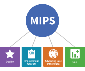 CMS Releases 2018 MIPS Eligibility Tool