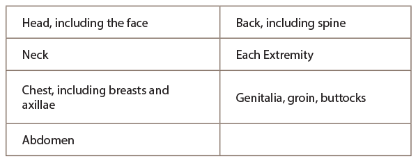 1995 E/M Guidelines Examination Rules