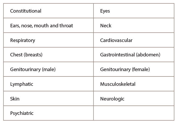 1997 E/M Guidelines Examination Rules