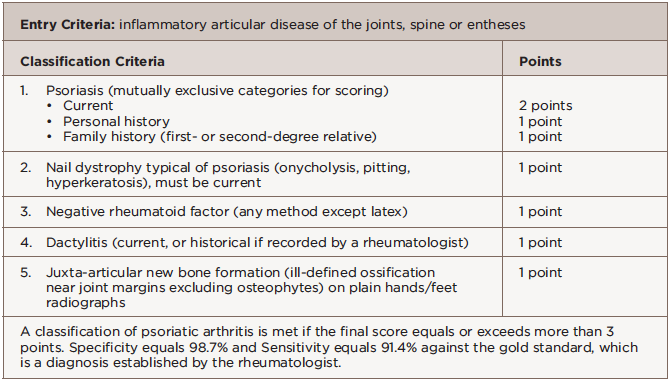 psoriasis caspar criteria