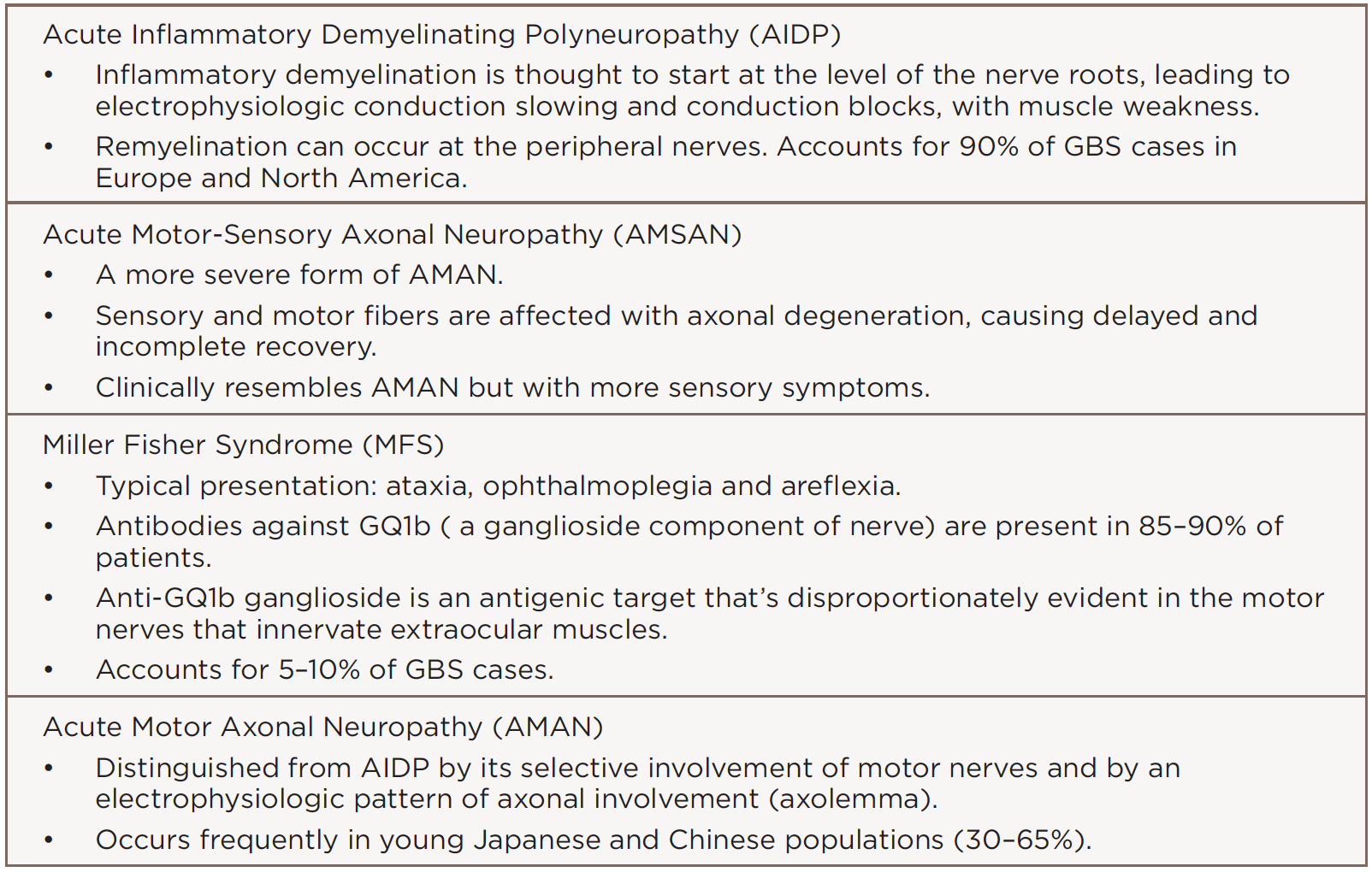 Lupus Patient Develops Miller Fisher Variant Of Guillain Barre Syndrome Page 4 Of 5 The Rheumatologist Lupus Patient Develops Miller Fisher Variant Of Guillain Barre Syndrome Page 4 Of 5 The Rheumatologist