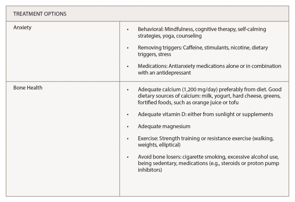 Table 3: Treatment Options for Anxiety & Good Bone Health