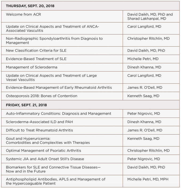 ACR & Emirates Society of Rheumatology Produce Education Conference