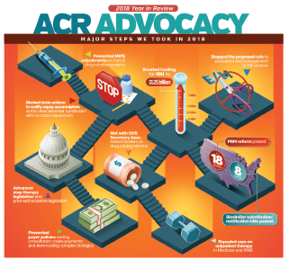 Advocacy in Action: How the ACR Is Working for You