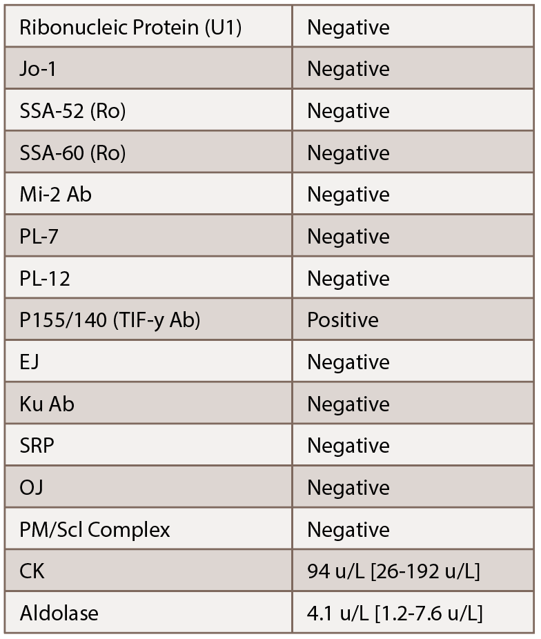 Initial labs, including a myositis antibody panel, demonstrated the following