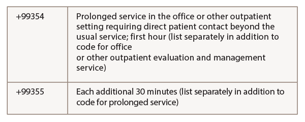 Time Plays an Important Role in Selecting the Best Services Billing Code