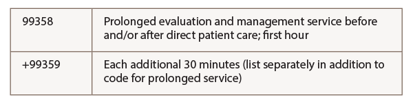 Time Plays an Important Role in Selecting the Best Services Billing Code