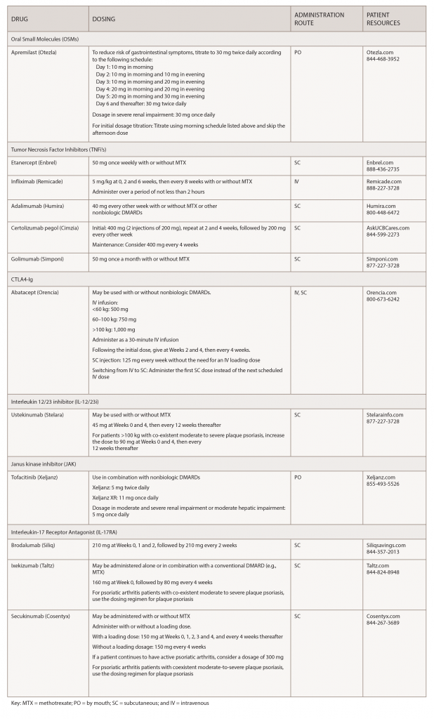 Table 1: Psoriatic Arthritis Medications at a Glance