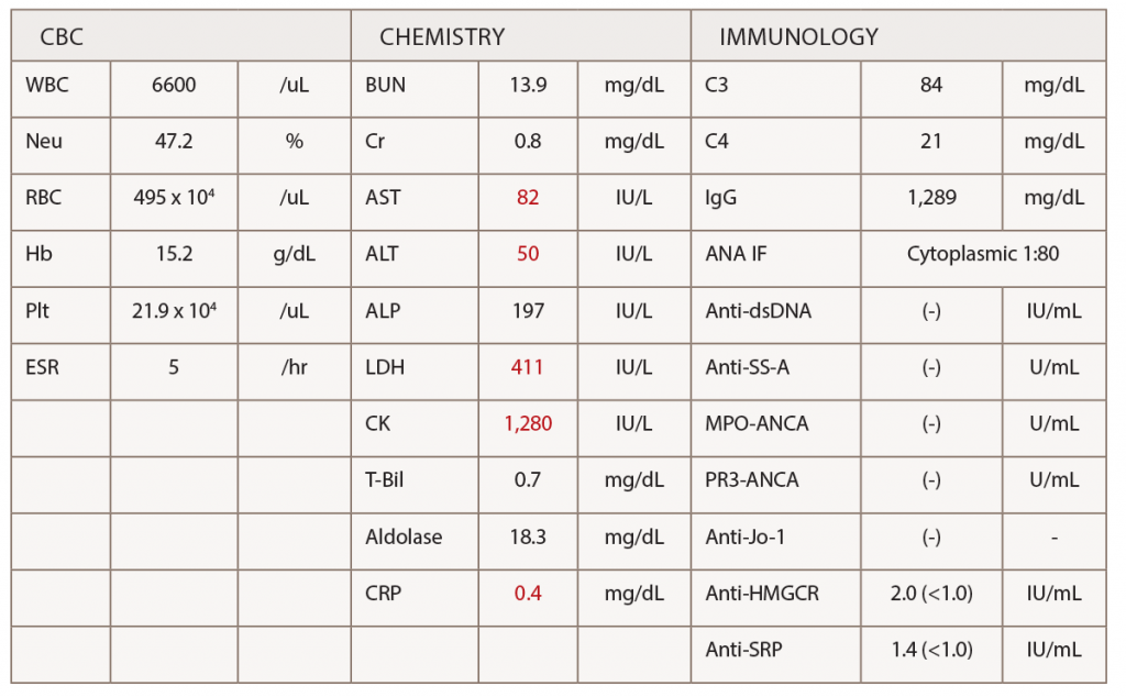 Table 1: Laboratory Tests