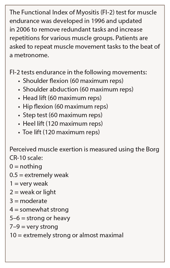 Table 2: Functional Index of Myositis