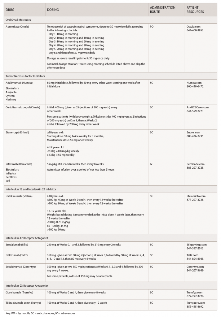 Table 1: Psoriasis Medications at a Glance