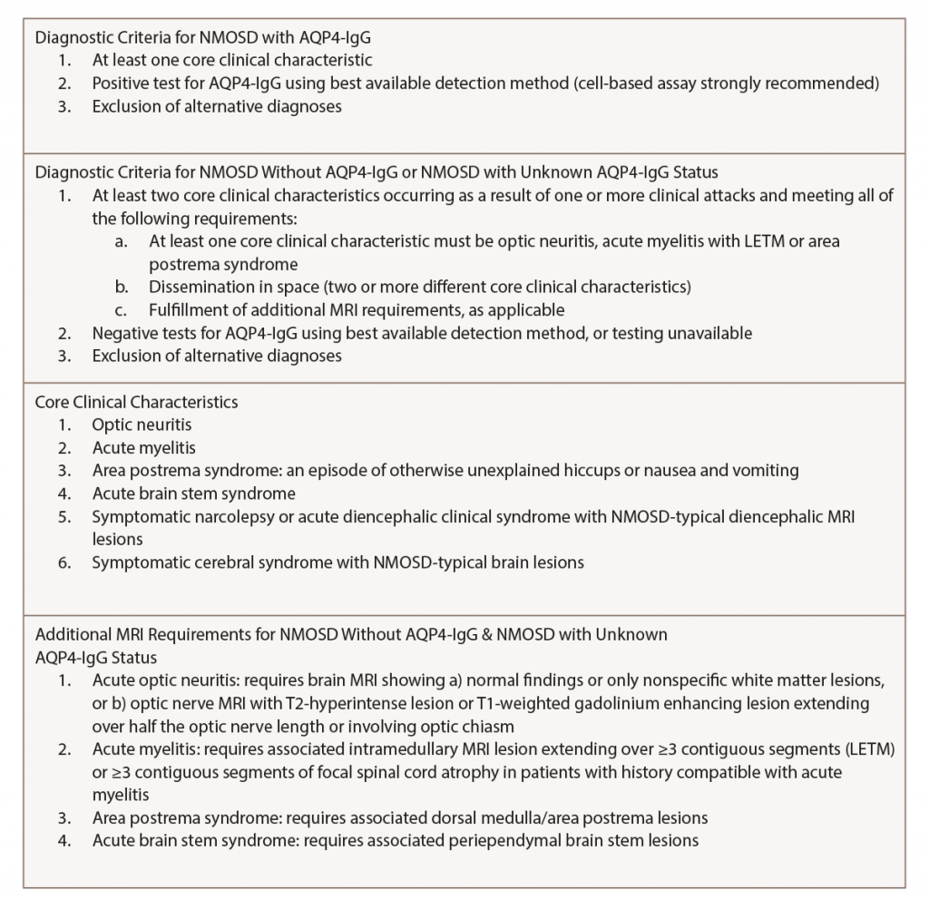 Table 1: NMOSD Diagnostic Criteria for Adults by the IPND1 