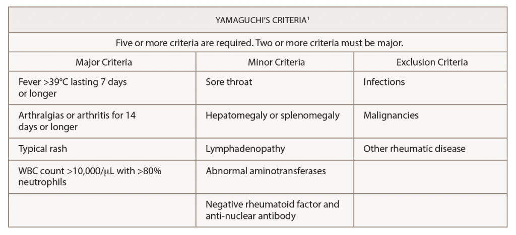 Table 1: Yamaguchi’s Criteria for the Diagnosis of Adult-Onset Still’s Disease