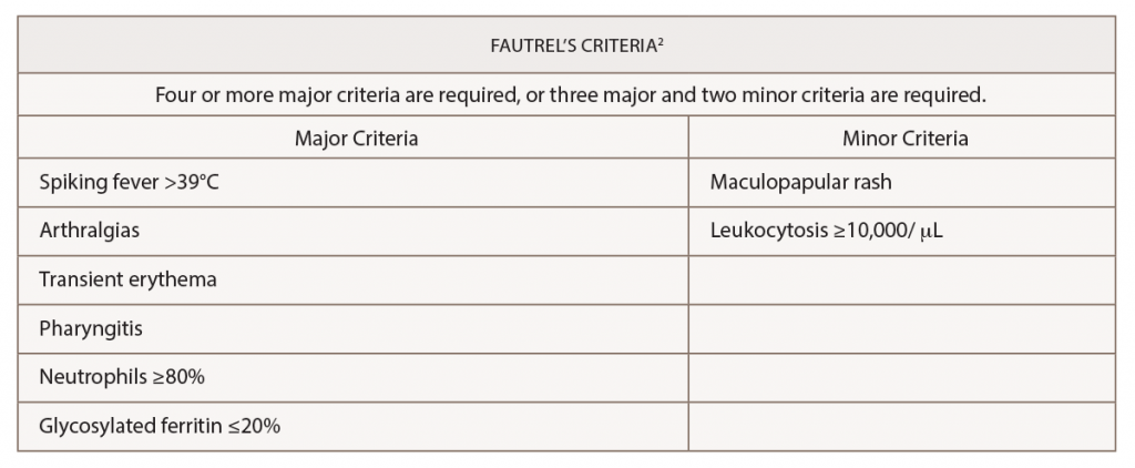 Table 2: Fautrel’s Criteria for the Diagnosis of Adult-Onset Still’s Disease