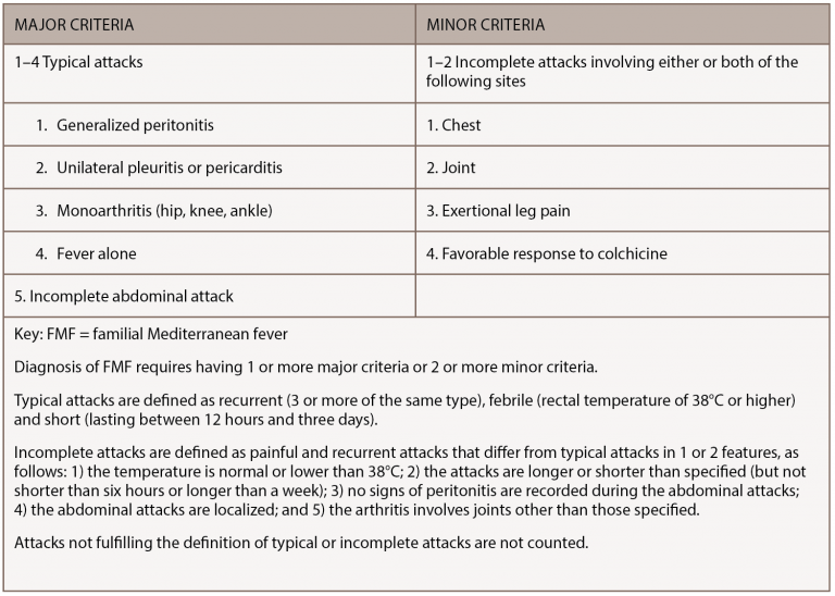 Case Report A Patient Helps Diagnose Familial Mediterranean Fever