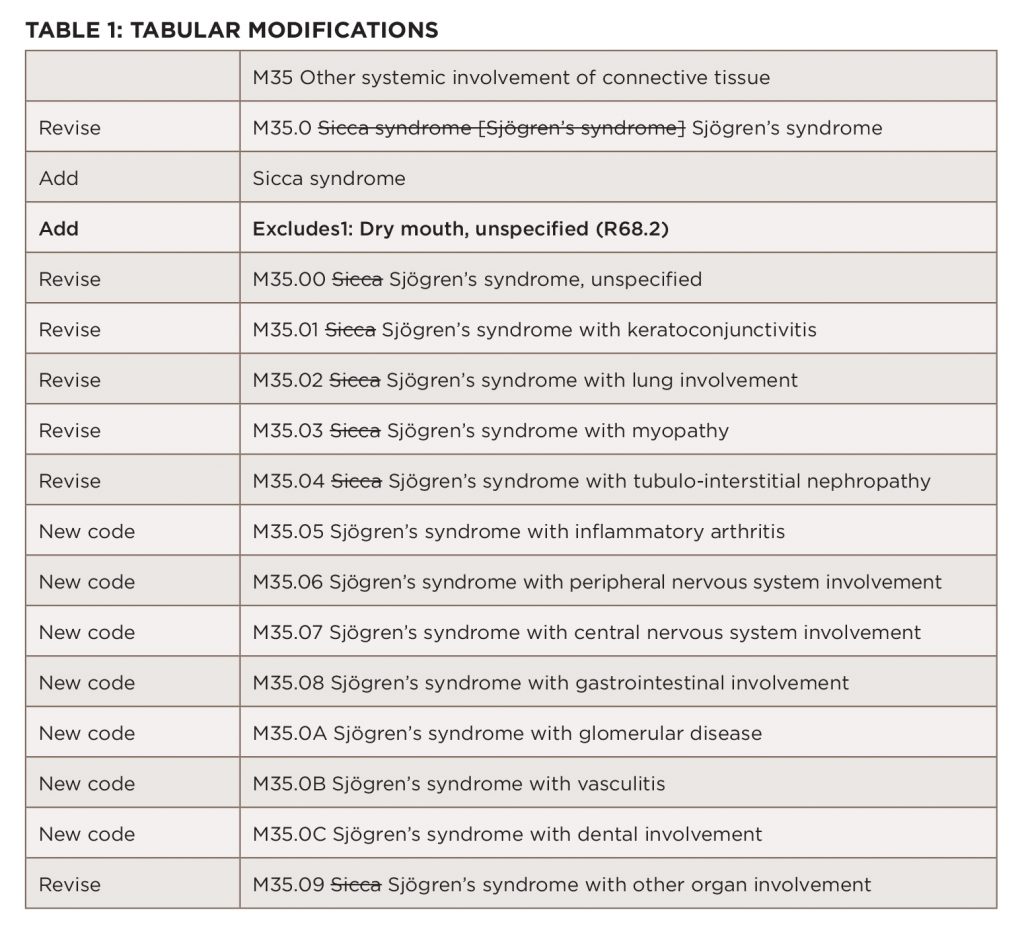 Sjogren's Table