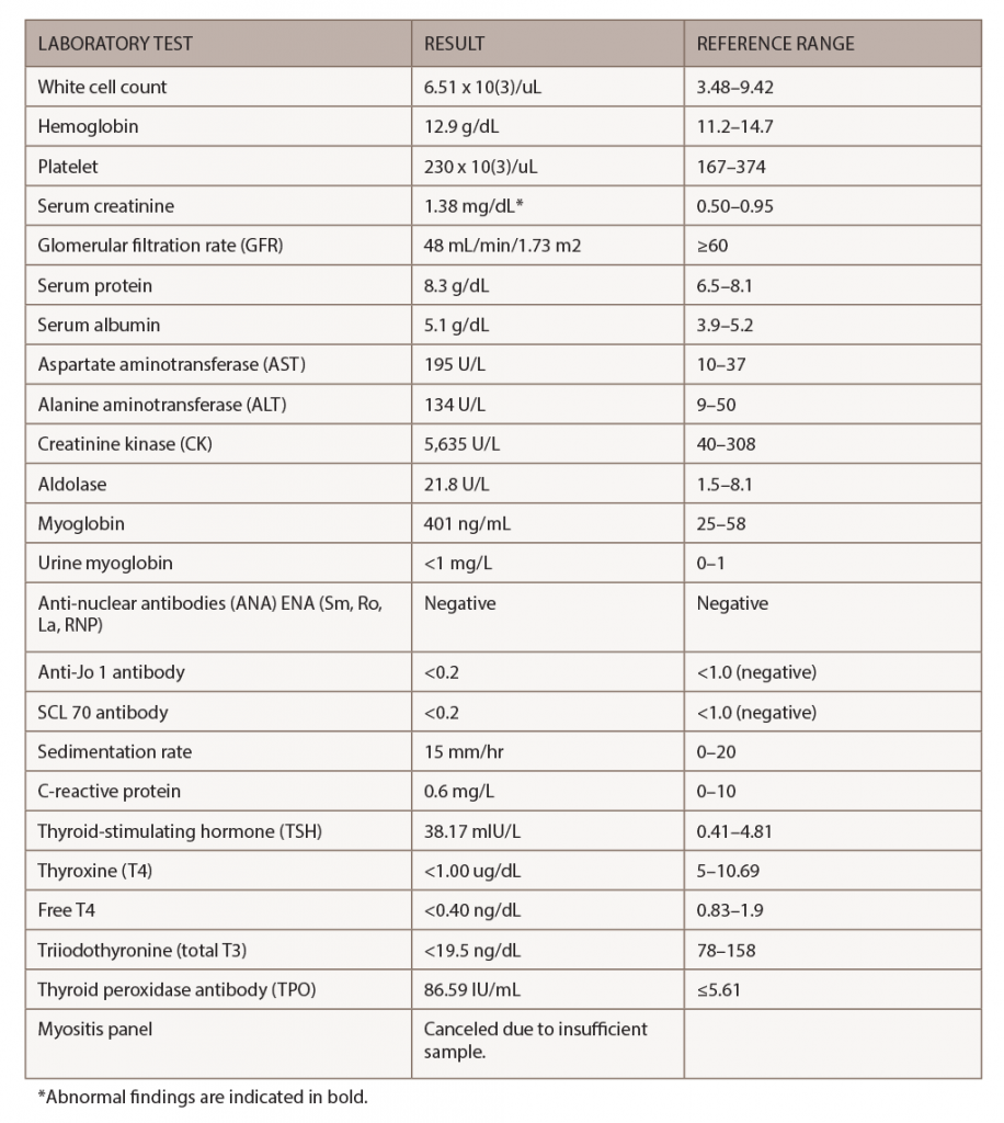 Table 1: Laboratory Tests