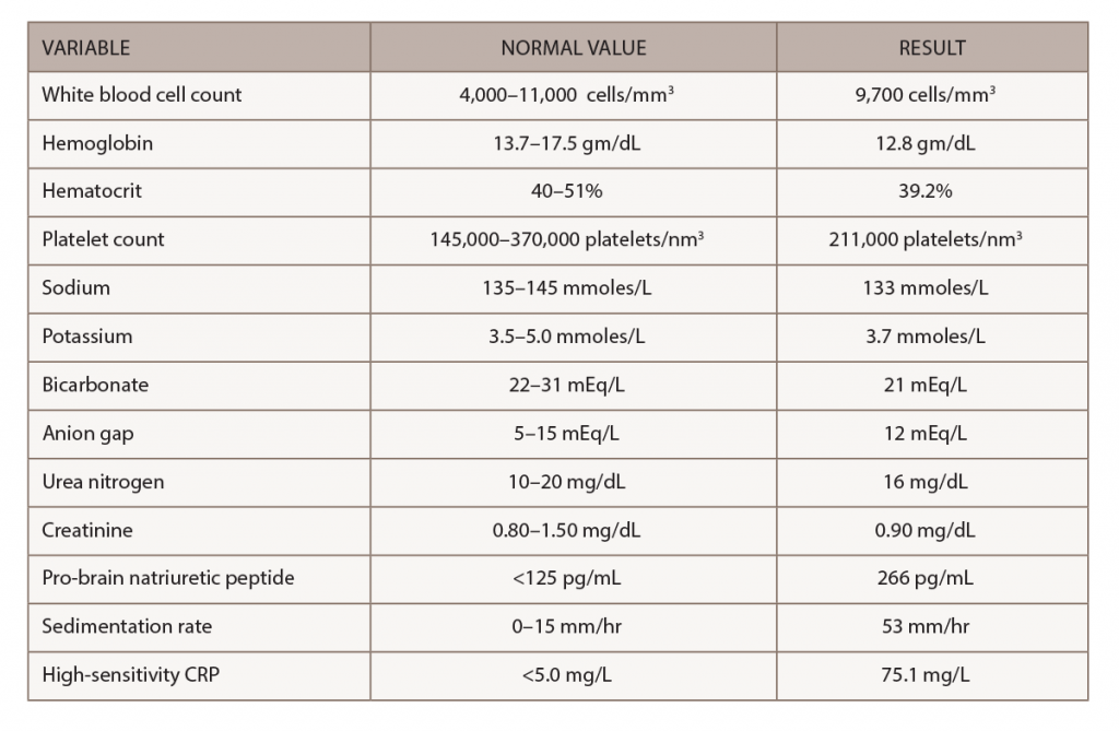 Table 1: Initial Lab Work