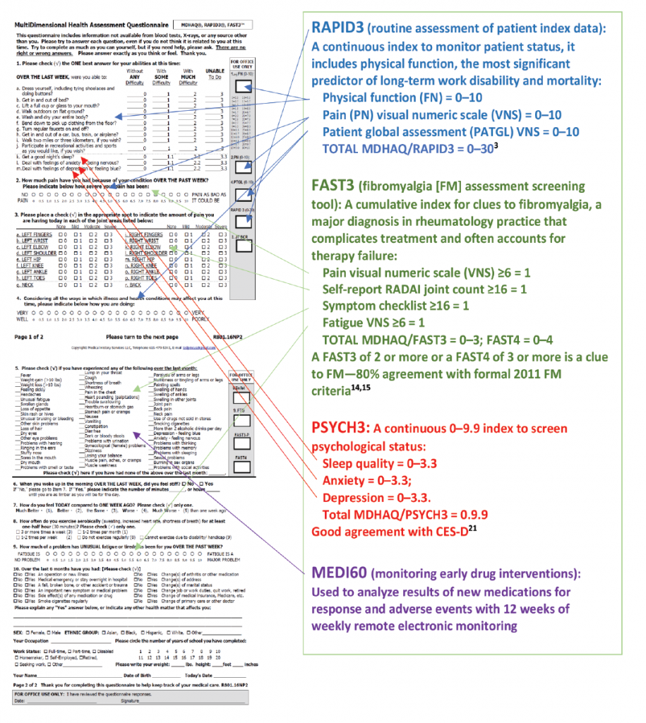 Remote Use of the Multidimensional Health Assessment Questionnaire