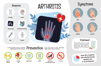 Arthritis causes prevention