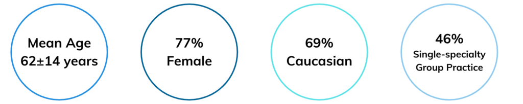 Graphic showing demographics of rheumatoid arthritis patients in the RISE registry.