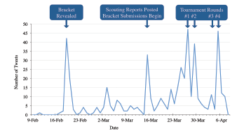 Figure 2: Tweet About It