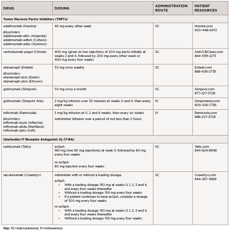 Table 1: Axial Spondyloarthritis Medications at a Glance