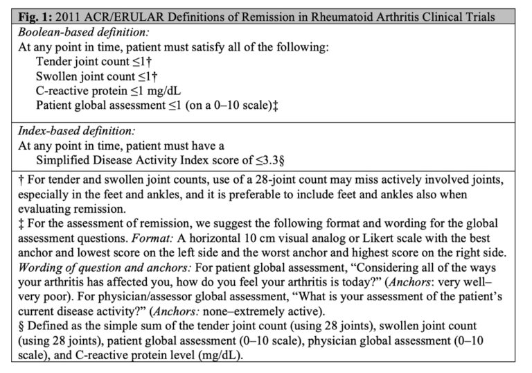Remission Definitions in RA Common Questions & Implications for Clinical Practice The