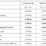 Table 2: Histology of Non-Lupus Nephritis Biopsies.