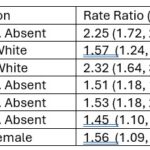 Table 1 in abstract 0837 (2025)