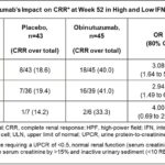 Table 1 in abstract 0654 (2025)