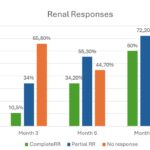 Figure 1 in abstract 0642 (2025)