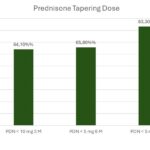 Figure 2 in abstract 0642 (2025)