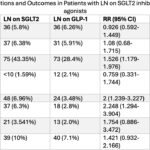 Table 1 in abstract 0841 (2025)