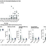 Figures 1A and B and 2 in abstract 2696 (2025)